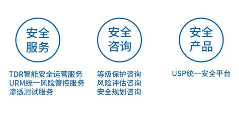 全国线上平台教育等保备案 教育行业信息安全的关键举措